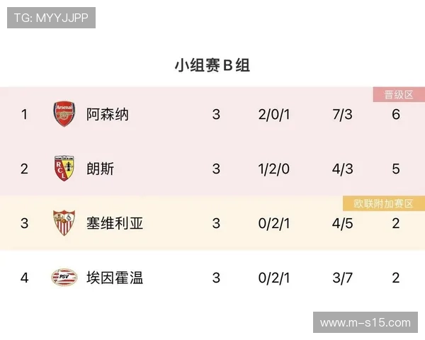 英超第12轮全部战罢:阿森纳领跑,冷门频出积分榜竞争激烈 英超第12轮全部战罢:阿森纳领跑,冷门频出积分榜竞争激烈