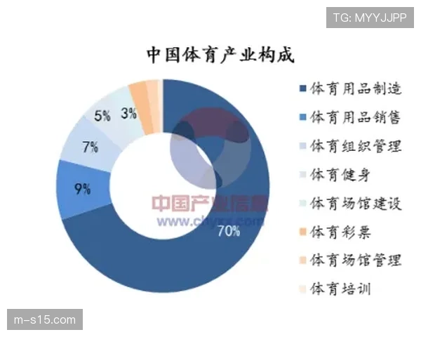 本年度体育营销侧重精细化运营,深度挖掘用户终身价值